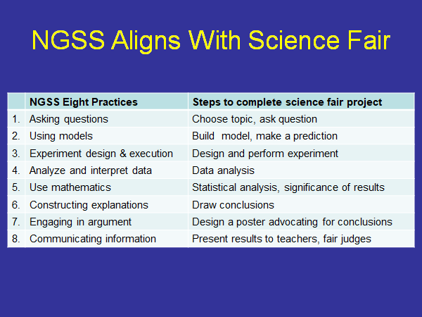 NGSS Aligns with Science Fair Projects